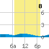 Onion Key tide chart for Friday, September 8, 2023