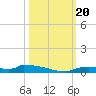 Onion Key tide chart for Friday, October 20, 2023