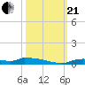 Onion Key tide chart for Saturday, October 21, 2023