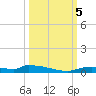 Onion Key tide chart for Thursday, October 5, 2023