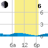 Onion Key tide chart for Friday, October 6, 2023