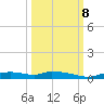 Onion Key tide chart for Sunday, October 8, 2023