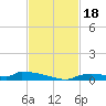 Onion Key tide chart for Saturday, November 18, 2023