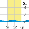 Onion Key tide chart for Tuesday, November 21, 2023