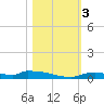 Onion Key tide chart for Friday, November 3, 2023