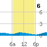 Onion Key tide chart for Monday, November 6, 2023