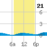 Onion Key tide chart for Thursday, December 21, 2023