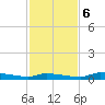 Onion Key tide chart for Wednesday, December 6, 2023