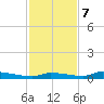 Onion Key tide chart for Thursday, December 7, 2023