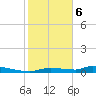 Onion Key tide chart for Saturday, January 6, 2024