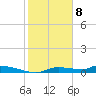 Onion Key tide chart for Monday, January 8, 2024