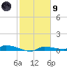 Onion Key tide chart for Friday, February 9, 2024