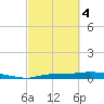 Onion Key tide chart for Monday, March 4, 2024