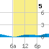 Onion Key tide chart for Tuesday, March 5, 2024