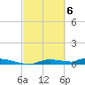 Onion Key tide chart for Wednesday, March 6, 2024