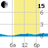 Onion Key tide chart for Monday, April 15, 2024