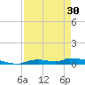 Onion Key tide chart for Tuesday, April 30, 2024