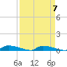 Onion Key tide chart for Sunday, April 7, 2024