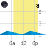 Onion Key tide chart for Monday, April 8, 2024