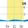 Onion Key tide chart for Thursday, May 16, 2024