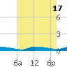 Onion Key tide chart for Friday, May 17, 2024