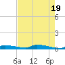 Onion Key tide chart for Sunday, May 19, 2024