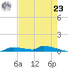Onion Key tide chart for Thursday, May 23, 2024