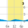 Onion Key tide chart for Friday, May 3, 2024