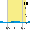 Onion Key tide chart for Saturday, June 15, 2024