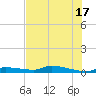 Onion Key tide chart for Monday, June 17, 2024