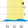 Onion Key tide chart for Saturday, June 8, 2024