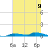 Onion Key tide chart for Sunday, June 9, 2024