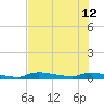 Onion Key tide chart for Friday, July 12, 2024