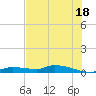 Onion Key tide chart for Thursday, July 18, 2024