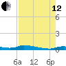 Onion Key tide chart for Monday, August 12, 2024