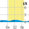 Onion Key tide chart for Thursday, August 15, 2024