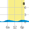 Onion Key tide chart for Thursday, August 8, 2024