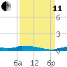 Onion Key tide chart for Wednesday, September 11, 2024
