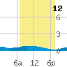 Onion Key tide chart for Thursday, September 12, 2024