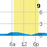 Onion Key tide chart for Monday, September 9, 2024