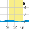 Onion Key tide chart for Wednesday, October 9, 2024