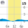 Onion Key tide chart for Sunday, December 15, 2024