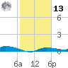 Onion Key tide chart for Monday, January 13, 2025
