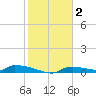 Onion Key tide chart for Thursday, January 2, 2025