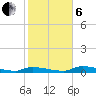 Onion Key tide chart for Monday, January 6, 2025