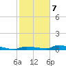 Onion Key tide chart for Tuesday, January 7, 2025