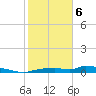 Onion Key tide chart for Thursday, February 6, 2025