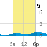 Onion Key tide chart for Wednesday, March 5, 2025