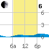 Onion Key tide chart for Thursday, March 6, 2025