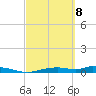 Onion Key tide chart for Saturday, March 8, 2025